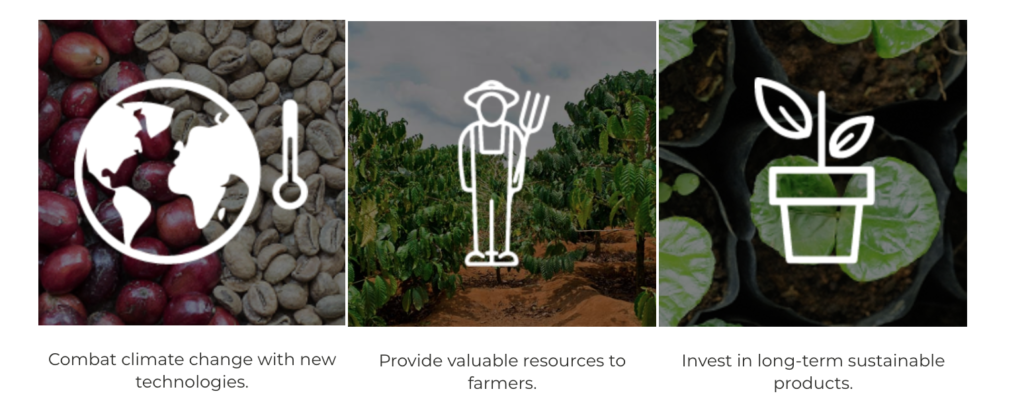 Graphic: climate change, farmer resources, investment in long term sustainable products